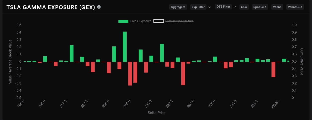 TSLA aggregate GEX