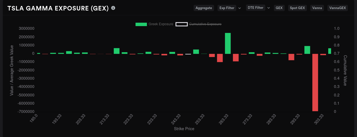 TSLA January 2024 GEX