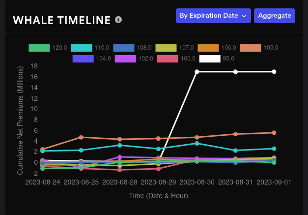 AMD whale data on aggregate