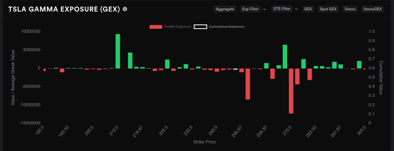 TSLA GEX 9/15