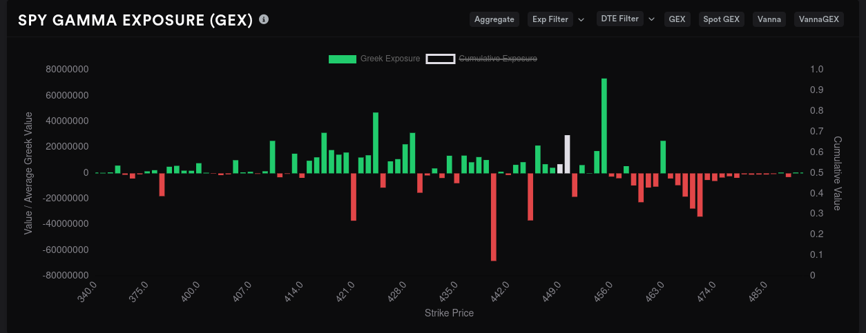 SPY 10/20 GEX