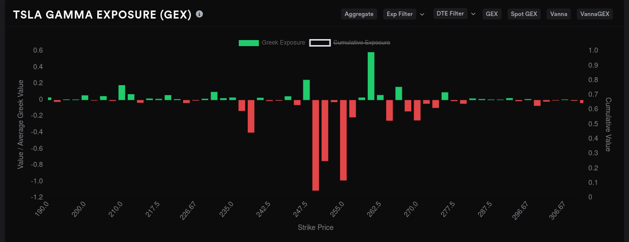 TSLA aggregate GEX