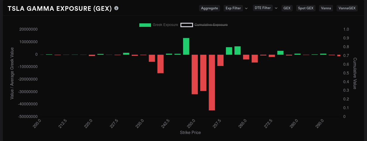 TSLA 9/8 GEX