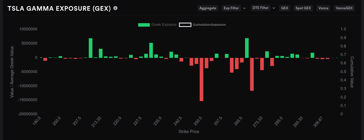 TSLA 9/15 GEX