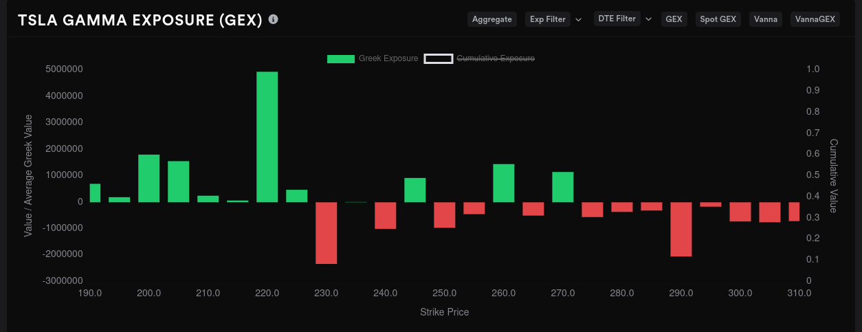 TSLA 10/20 GEX