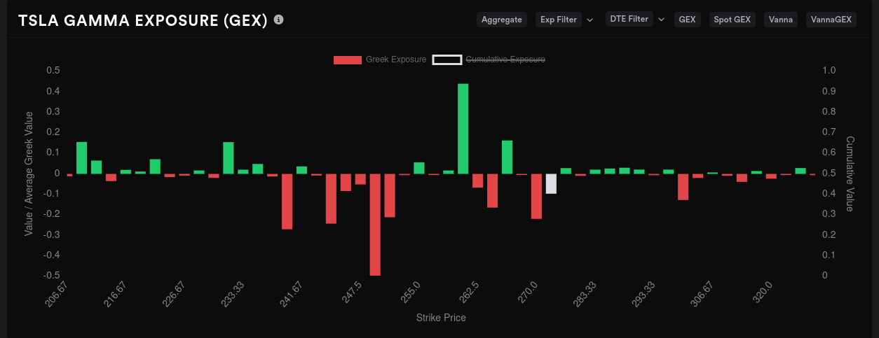 TSLA aggregate GEX