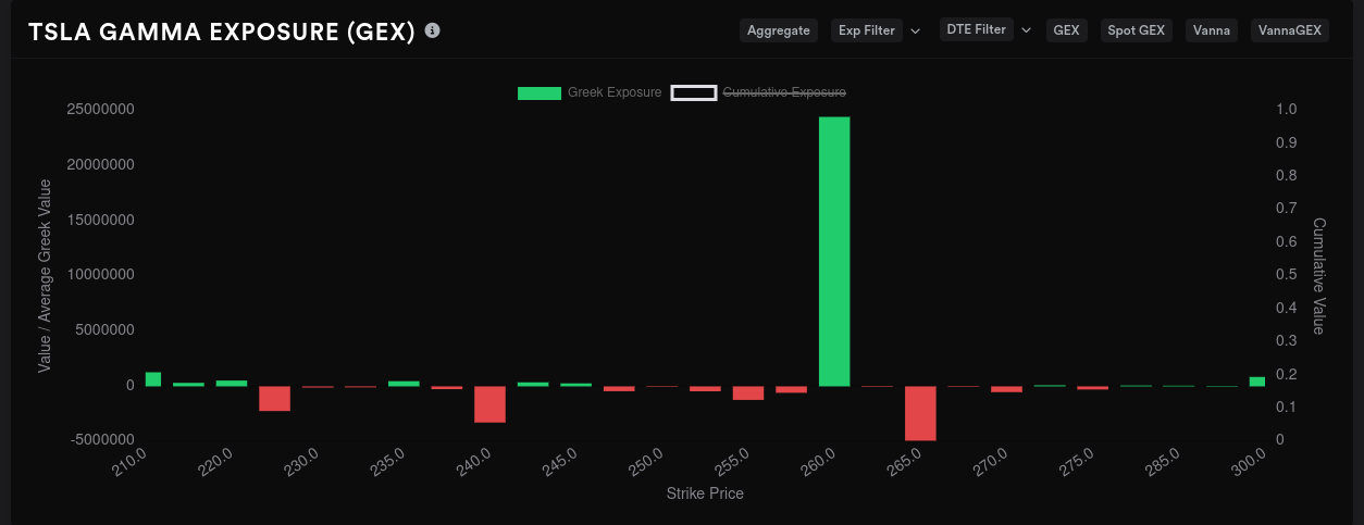 TSLA GEX 9/22