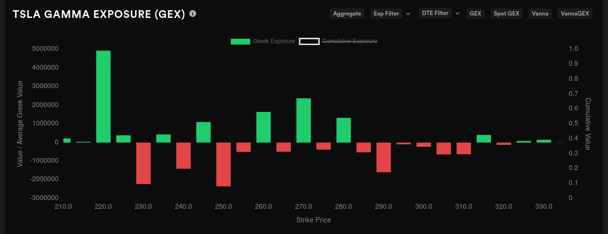 TSLA GEX 10/20