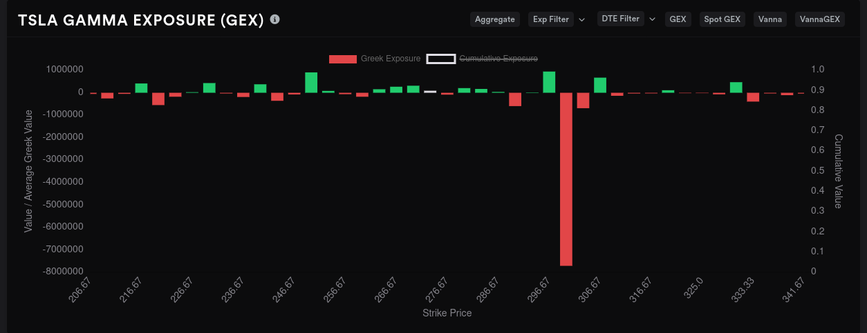 TSLA GEX January 2024