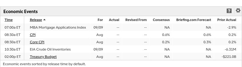 Economic events for September 13