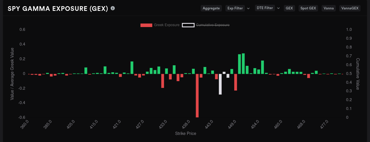 SPY aggregate GEX