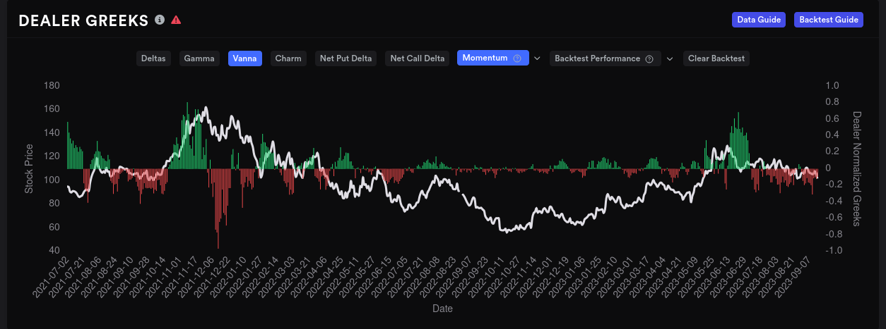 AMD dealer vanna buildup over 15 days