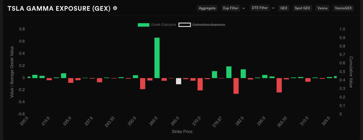 TSLA aggregate GEX