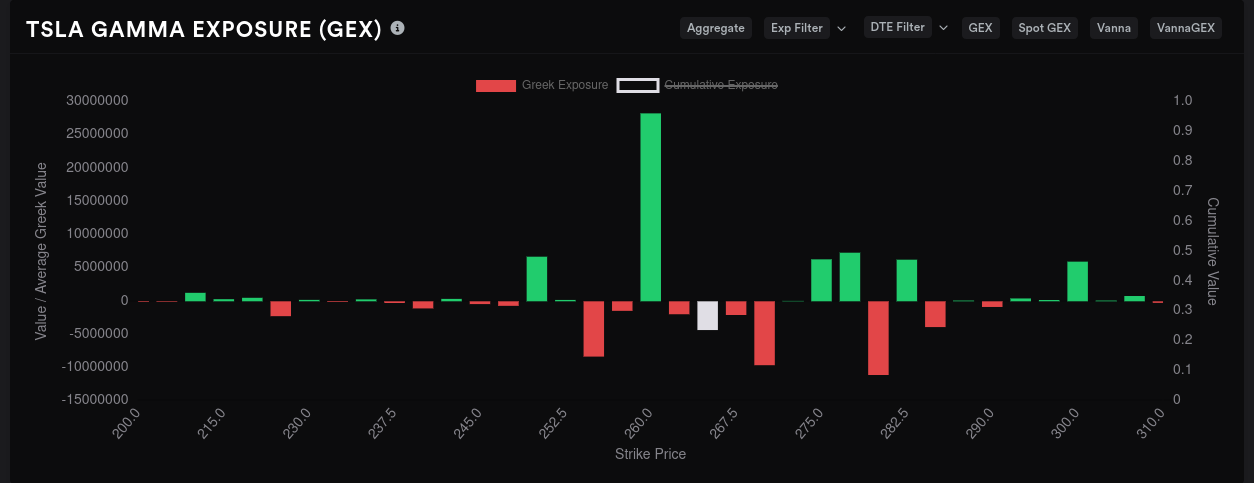 TSLA GEX 9/22