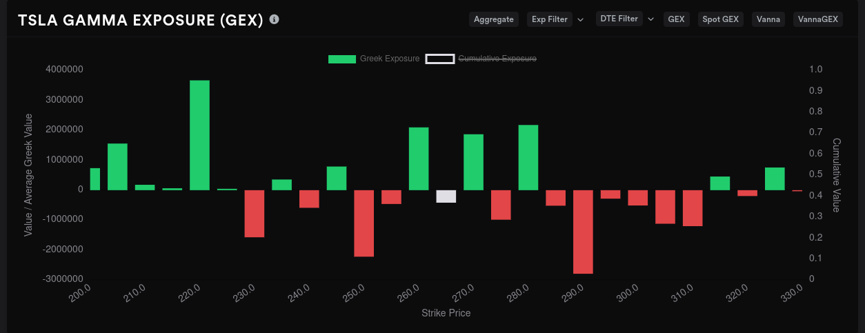 TSLA 10/20 GEX