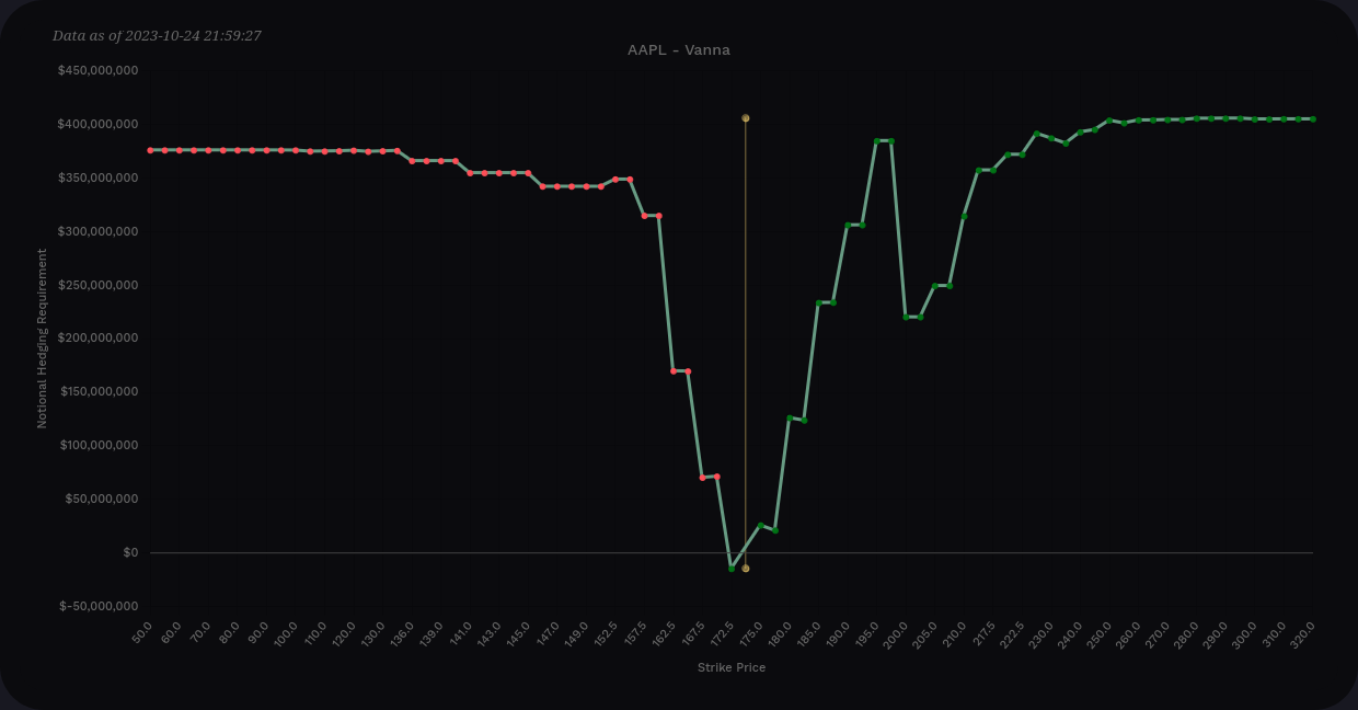 AAPL vanna curve