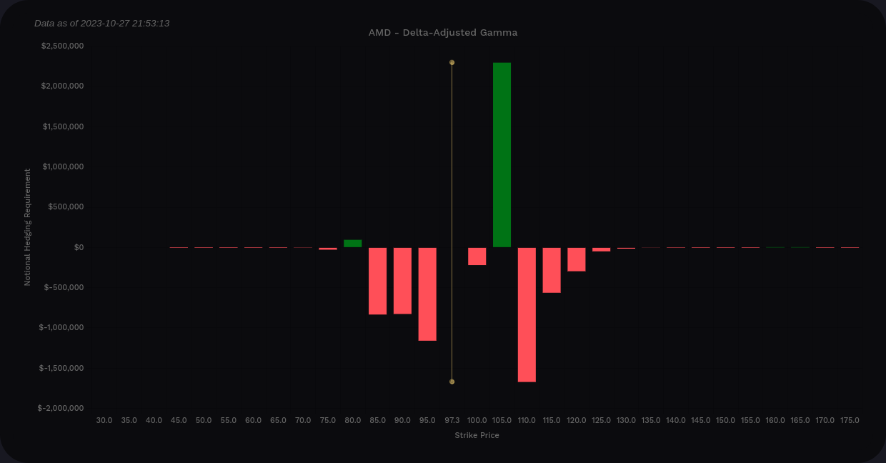 AMD DAG 12/15