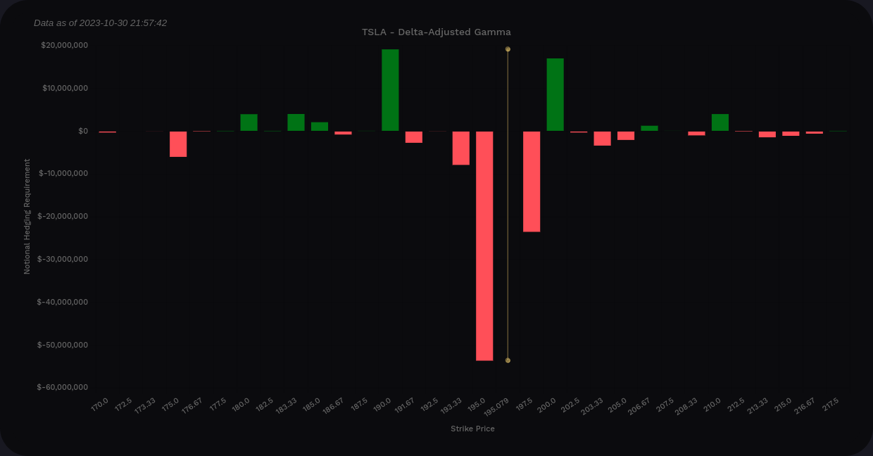 TSLA DAG aggregate