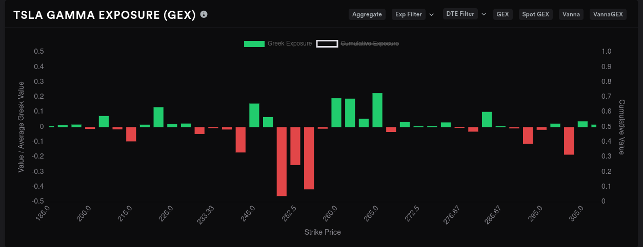 TSLA aggregate GEX