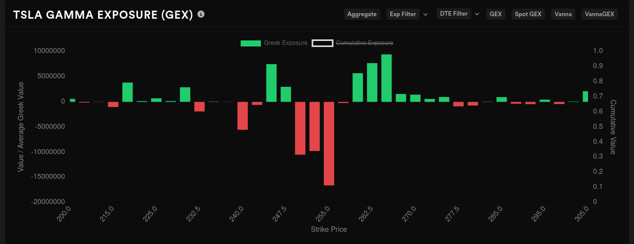 TSLA 10/13 GEX