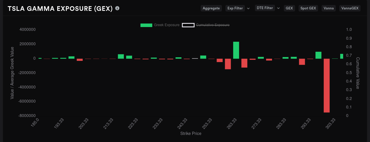 TSLA Jan 2024 GEX