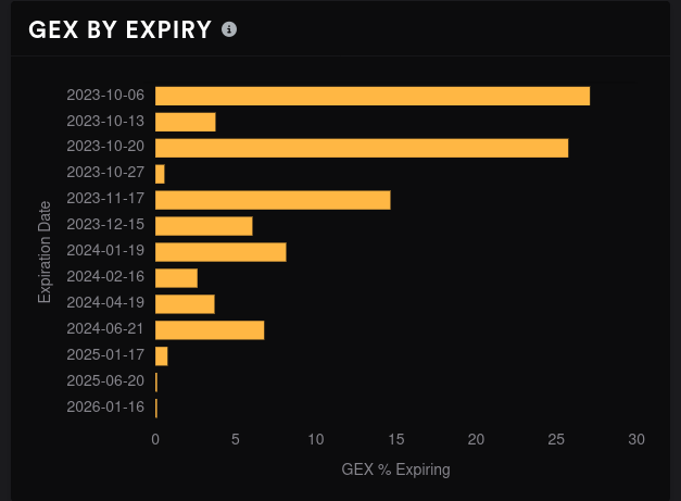 OXY GEX per expiry