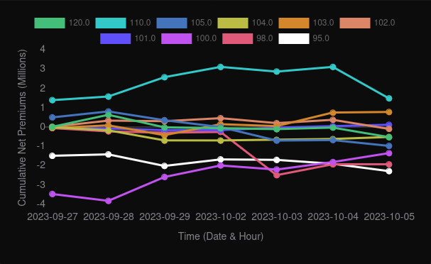 AMD whales aggregate