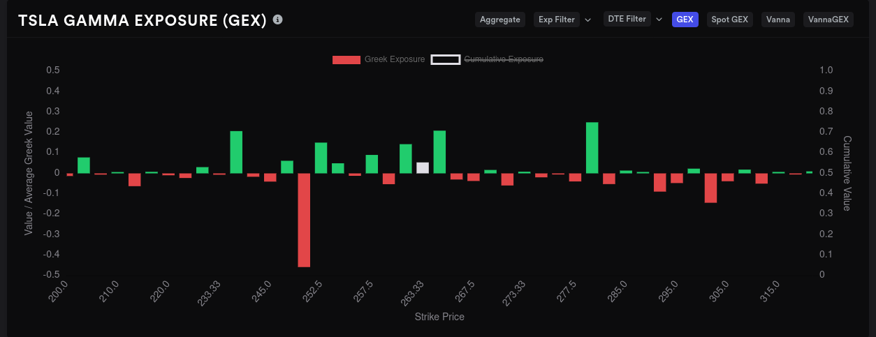 TSLA aggregate GEX