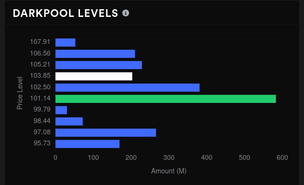 AMD dark pool volume