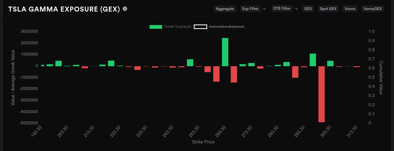 TSLA January 2024 GEX