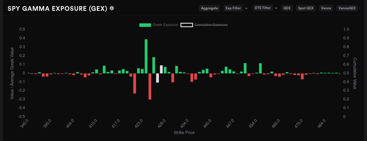 SPY aggregate GEX