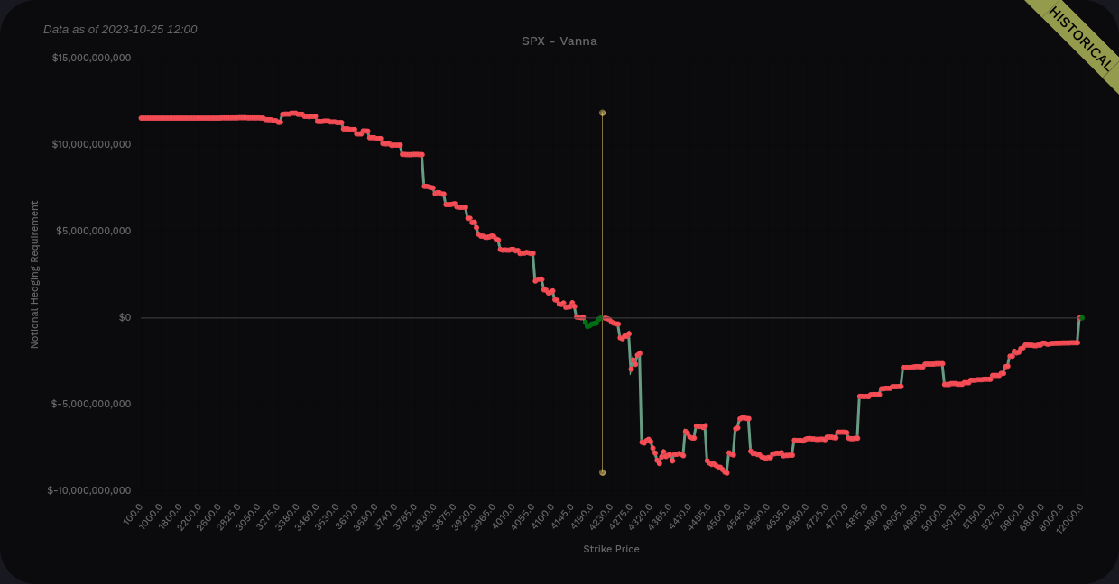 SPX aggregate vanna from 10/25