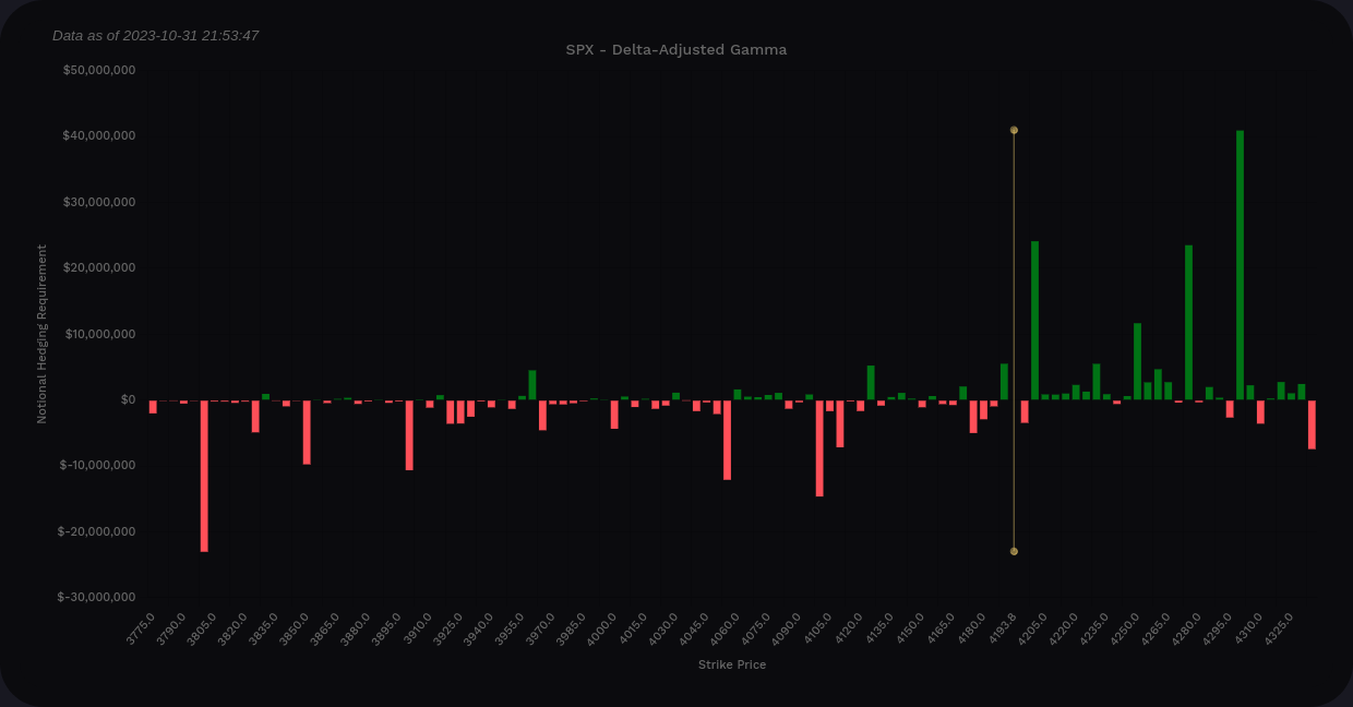 SPX DAG