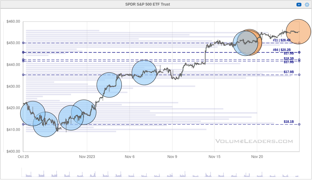 SPY chart from Volume Leaders