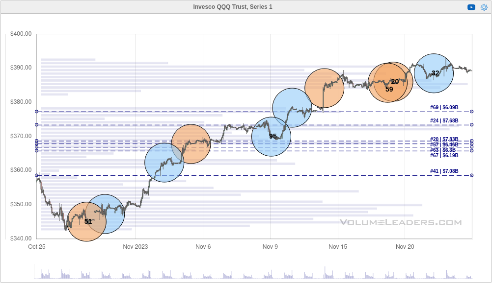 QQQ chart from Volume Leaders