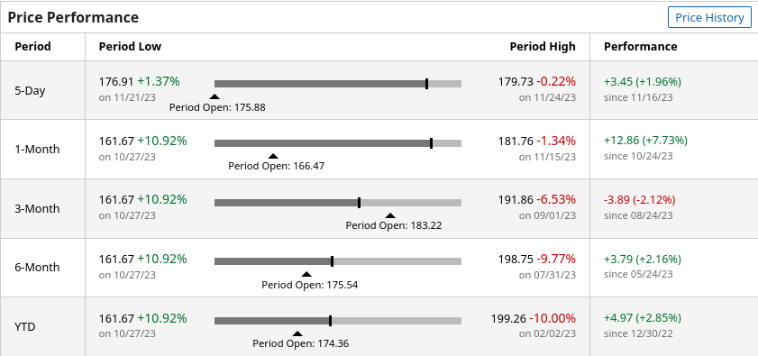 Russell 2000 index performance