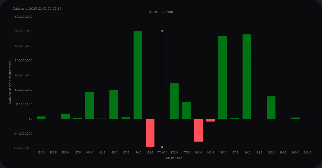 AAPL vanna from Volland for now through 12/15 only