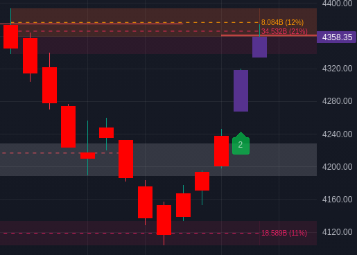 Excerpt from last week's daily SPX chart with Friday (10/17) low