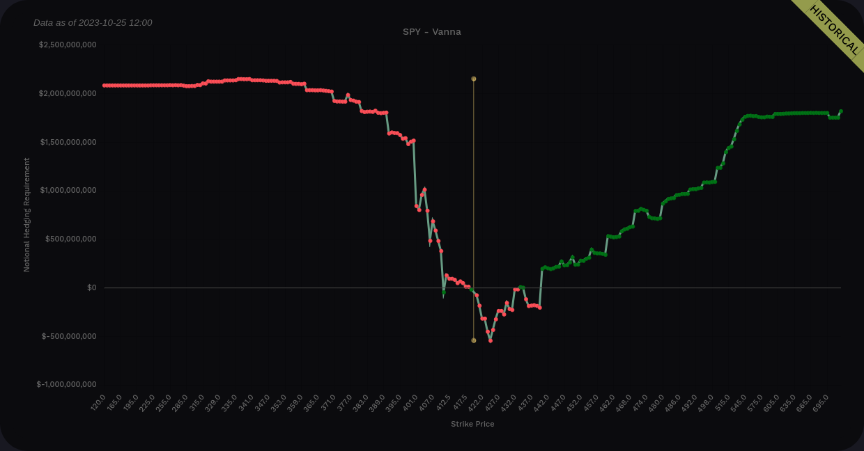 SPY aggregate vanna from 10/25