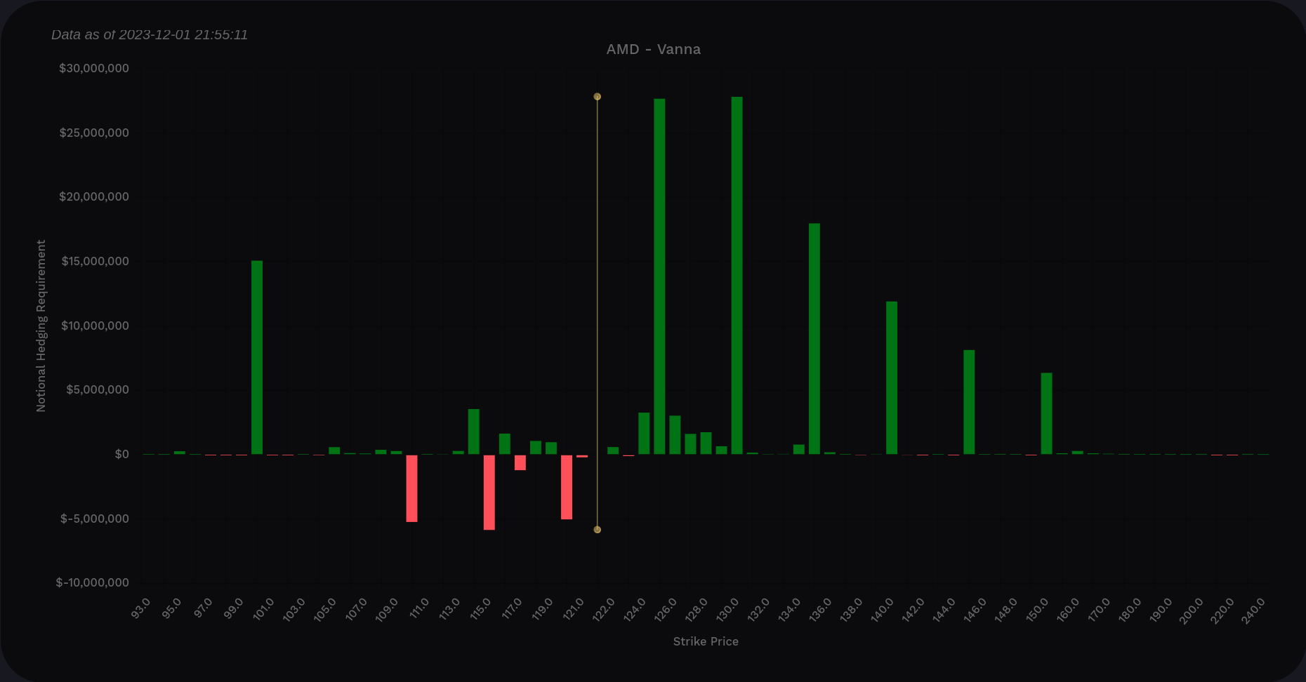 AMD vanna now through 1/19