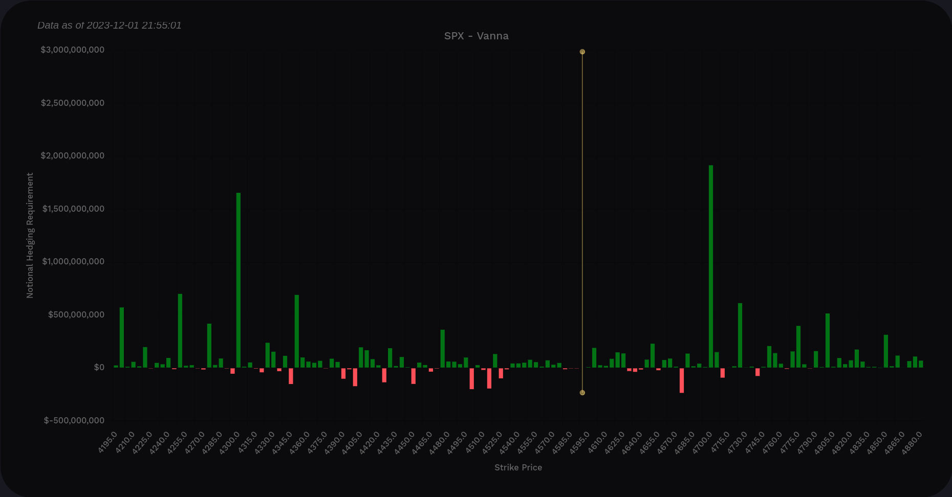 SPX vanna through 1/19