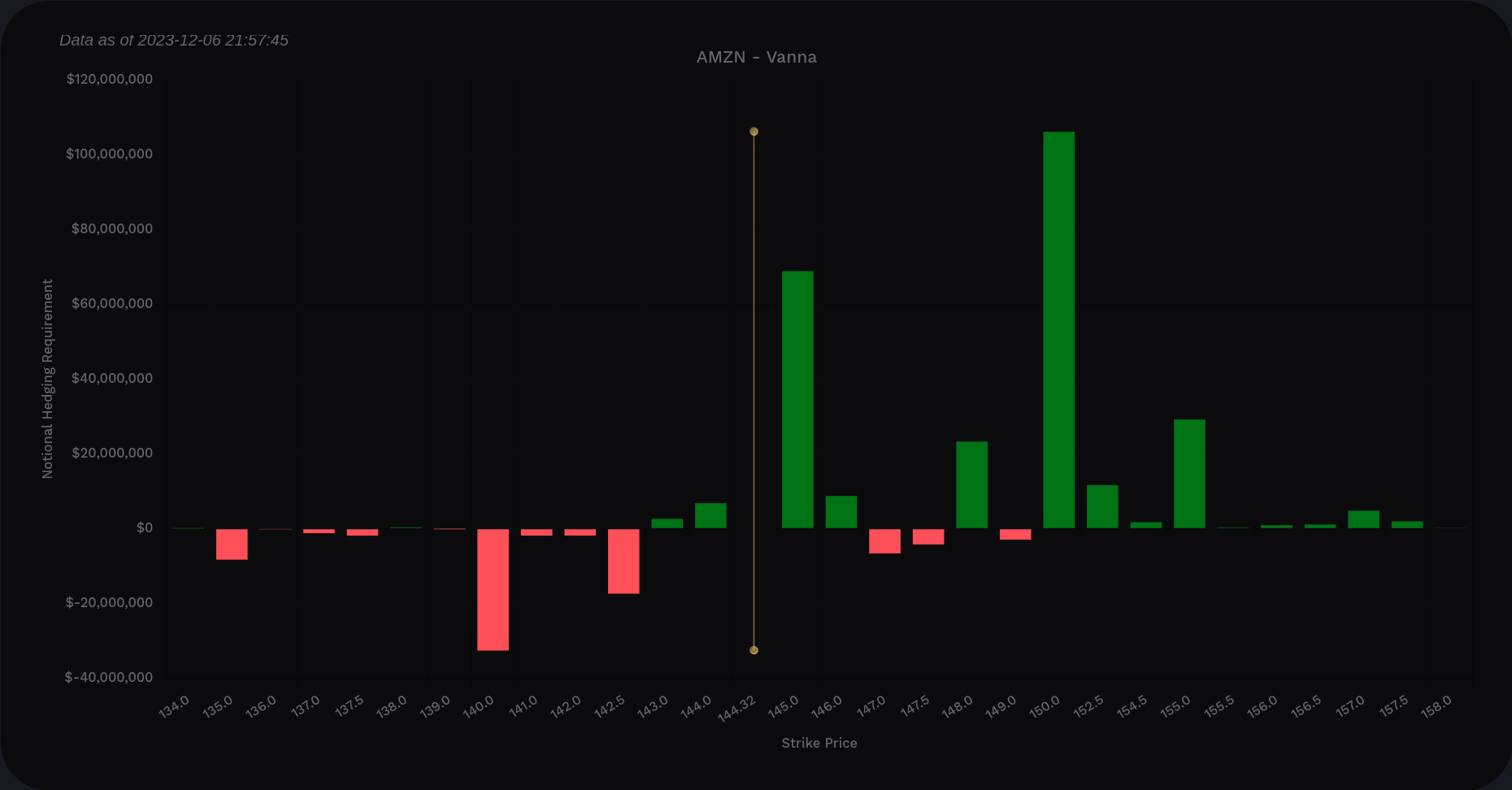 AMZN vanna through 1/19 only