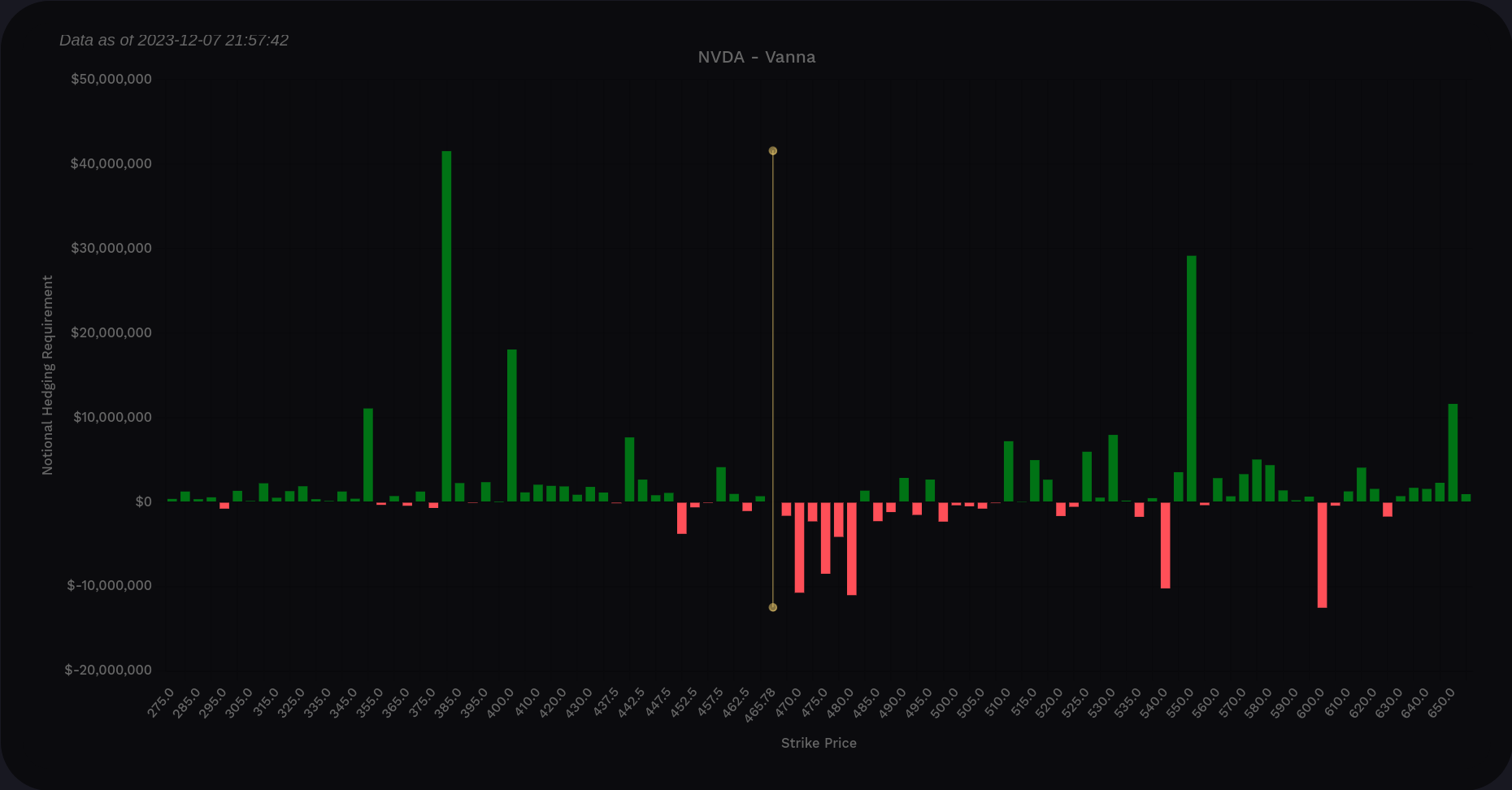 NVDA vanna through 1/19 only