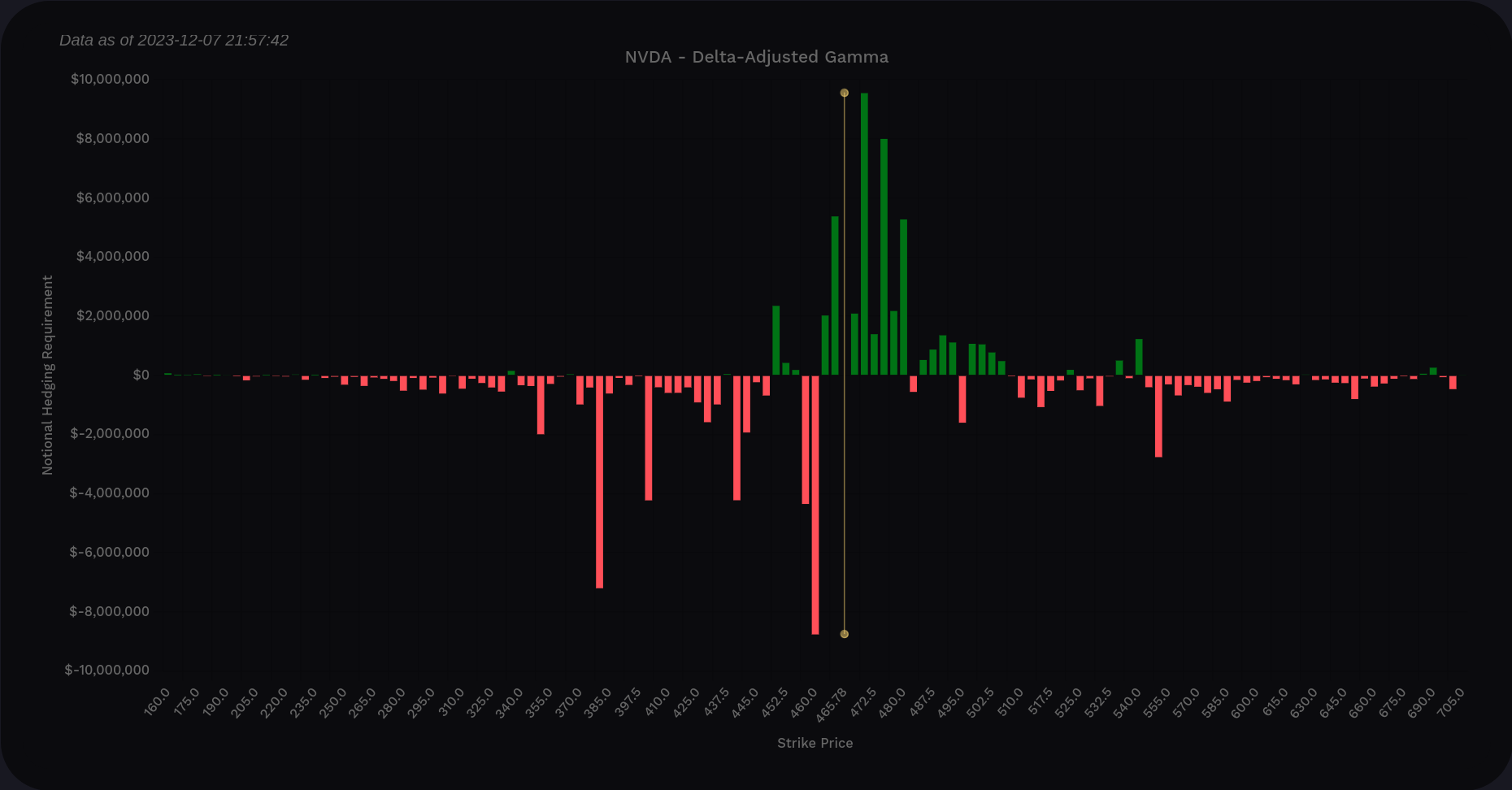 Volland DAG for NVDA across all expiration dates