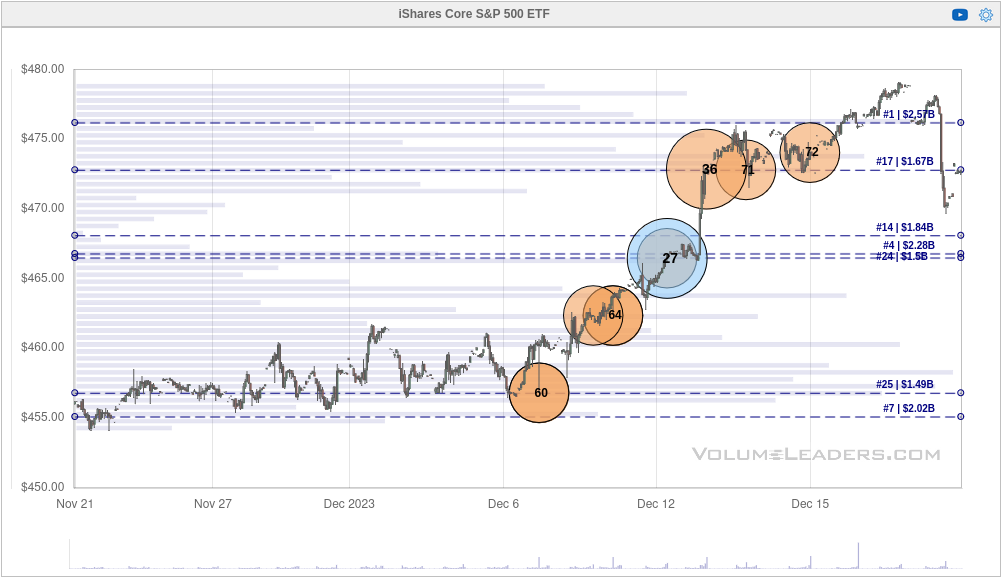 Institutional trades for IVV