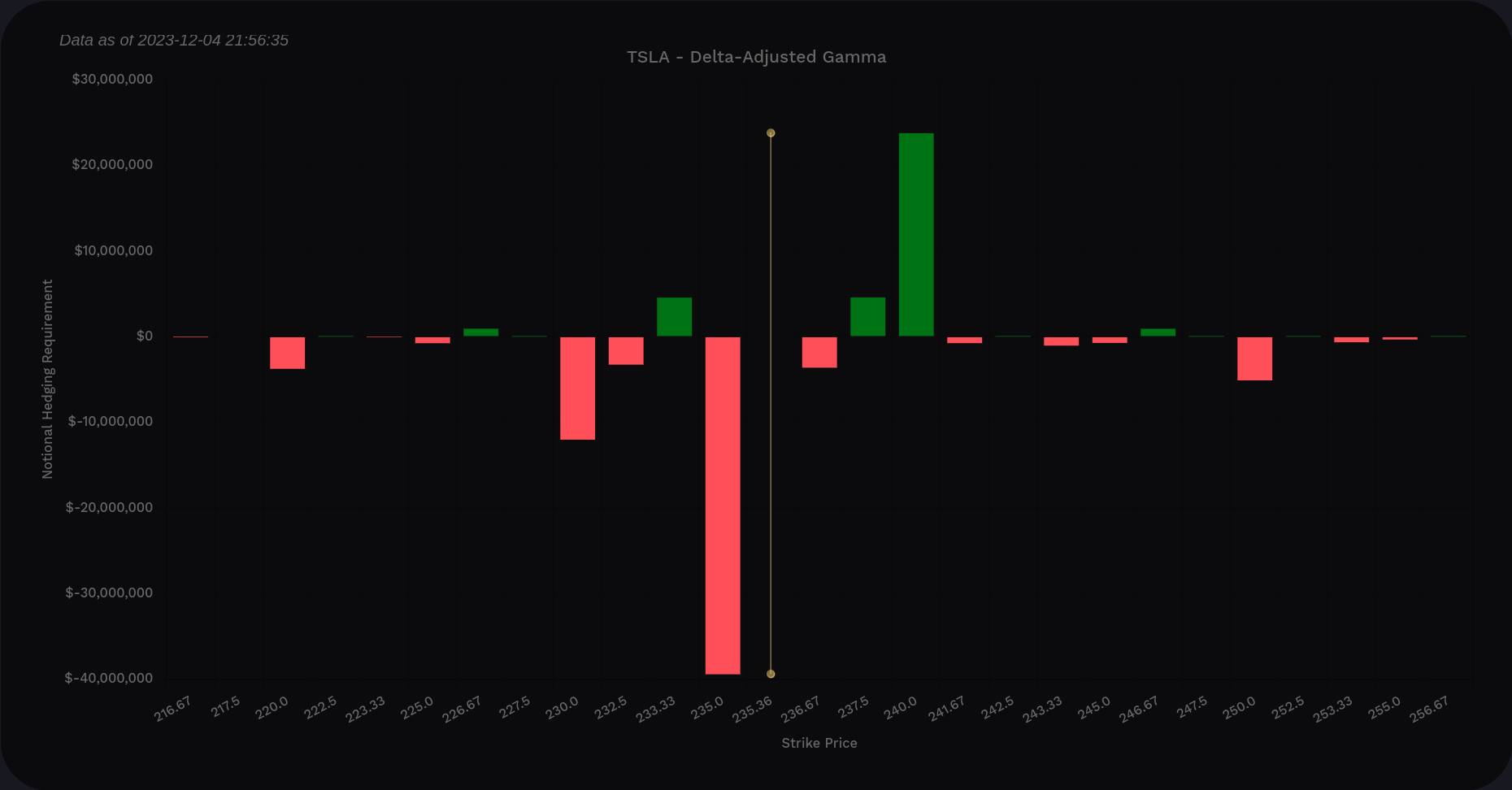 TSLA DAG