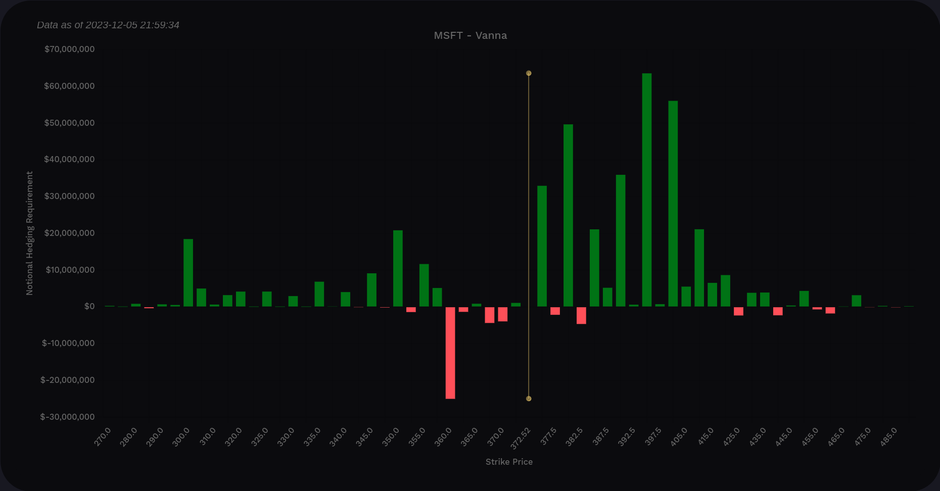 MSFT vanna from now through 1/19