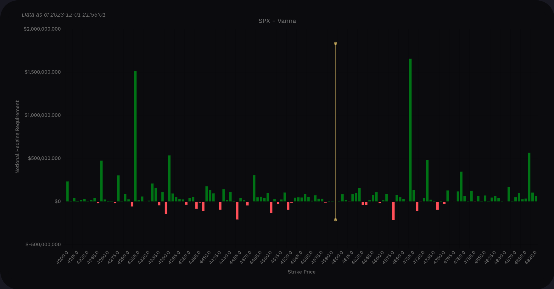 SPX vanna through 12/15