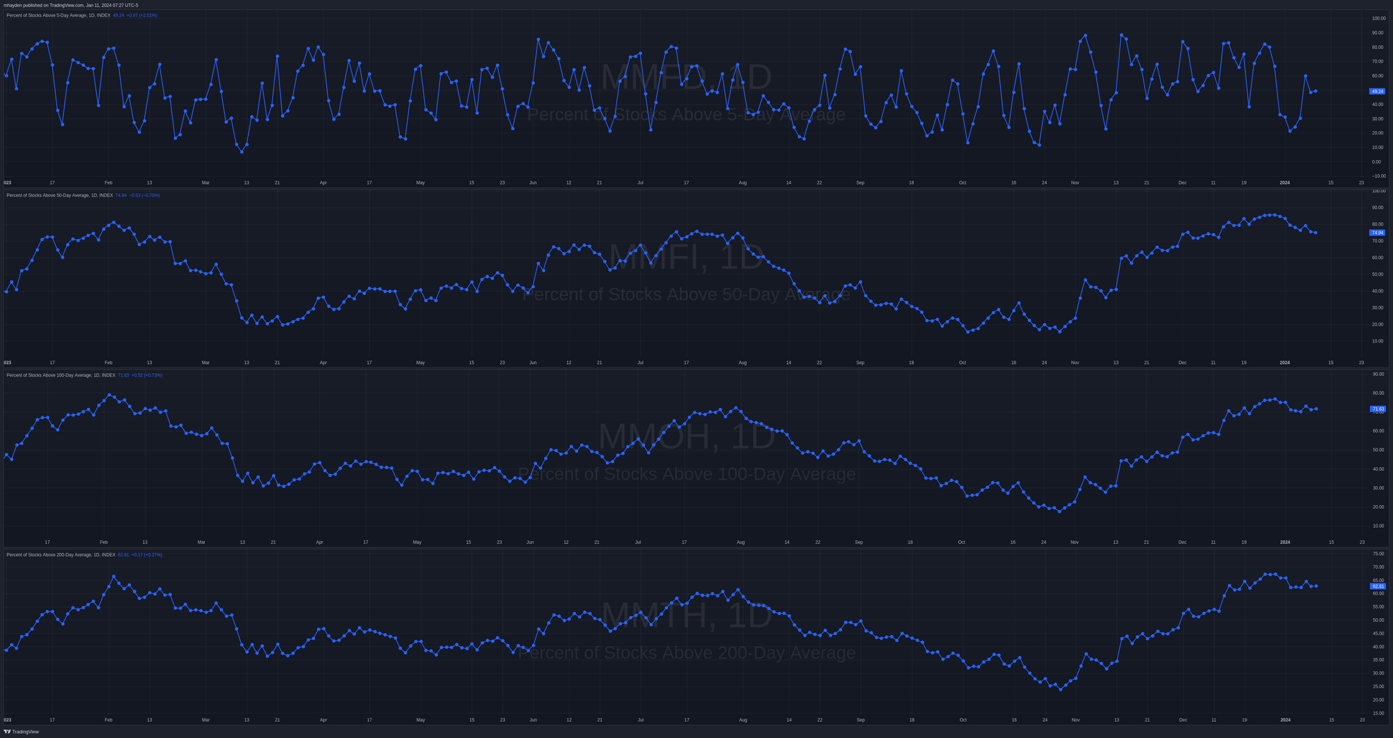 Breadth charts