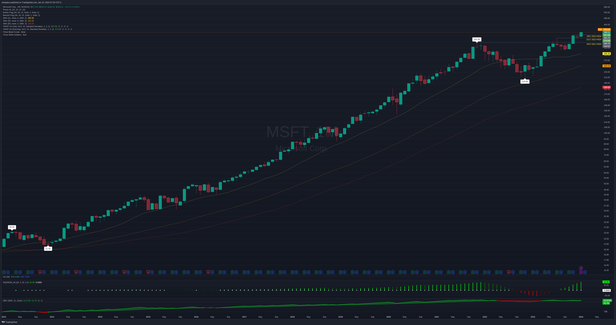 MSFT monthly chart since 2012